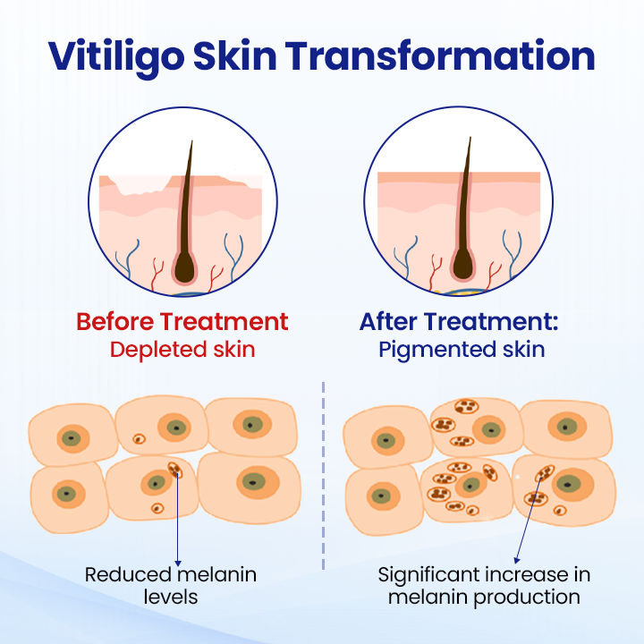 DermaGlow™ — Nourish Dry Skin and Reveal a Healthier-Looking, More Radiant Complexion