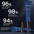 OpenEyes™ — Wake Up to Brighter, Smoother, More Refreshed-Looking Eyes Every Day