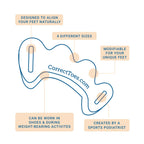 FlexStep™ — Unlock All-Day Comfort by Realigning and Reviving Your Feet