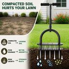 TerraPulse™ — Effortlessly Create a Lush, Invincible Lawn That Steals Every Glance