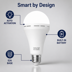 Elunexa™ — Bright, Automatic Backup Light That Keeps You Safe and Calm When Power Fails (2pcs)