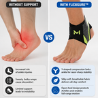 FlexiSure™ — Feel Rock-Solid Support That Sets You Free to Move Fearlessly