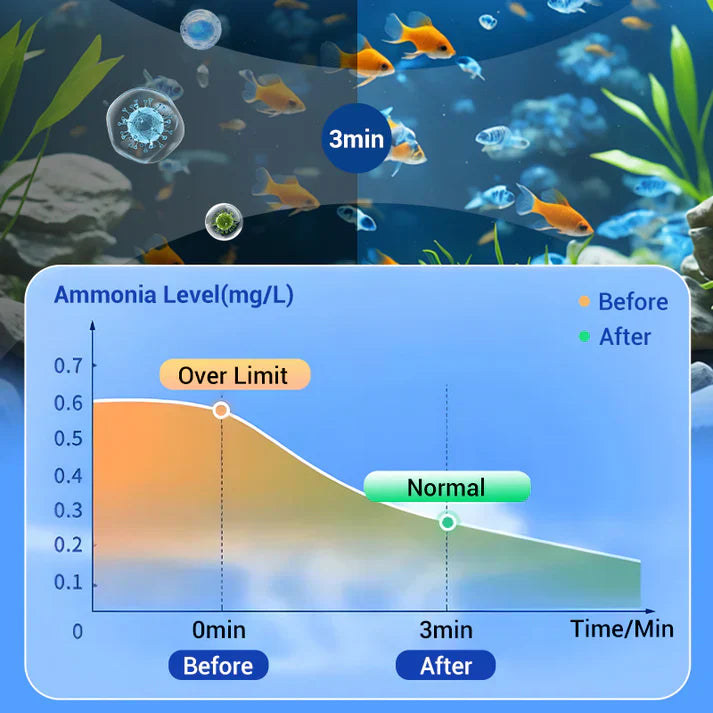 AquaPureMax™ — Instantly Clear, Healthy Water That Brings Your Fish to Life