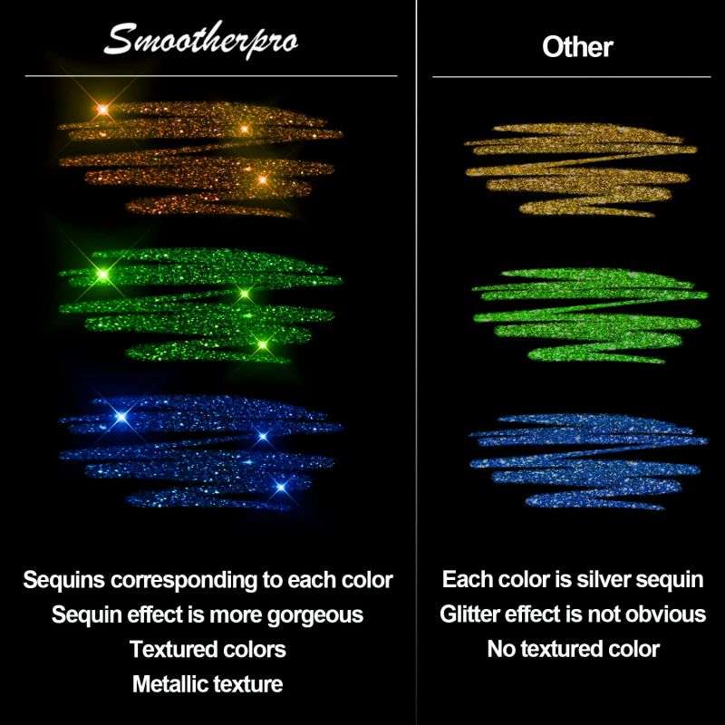 Stardazzle™ — Ignite Every Stroke with Vivid, Smudge-Free Sparkle That Lasts