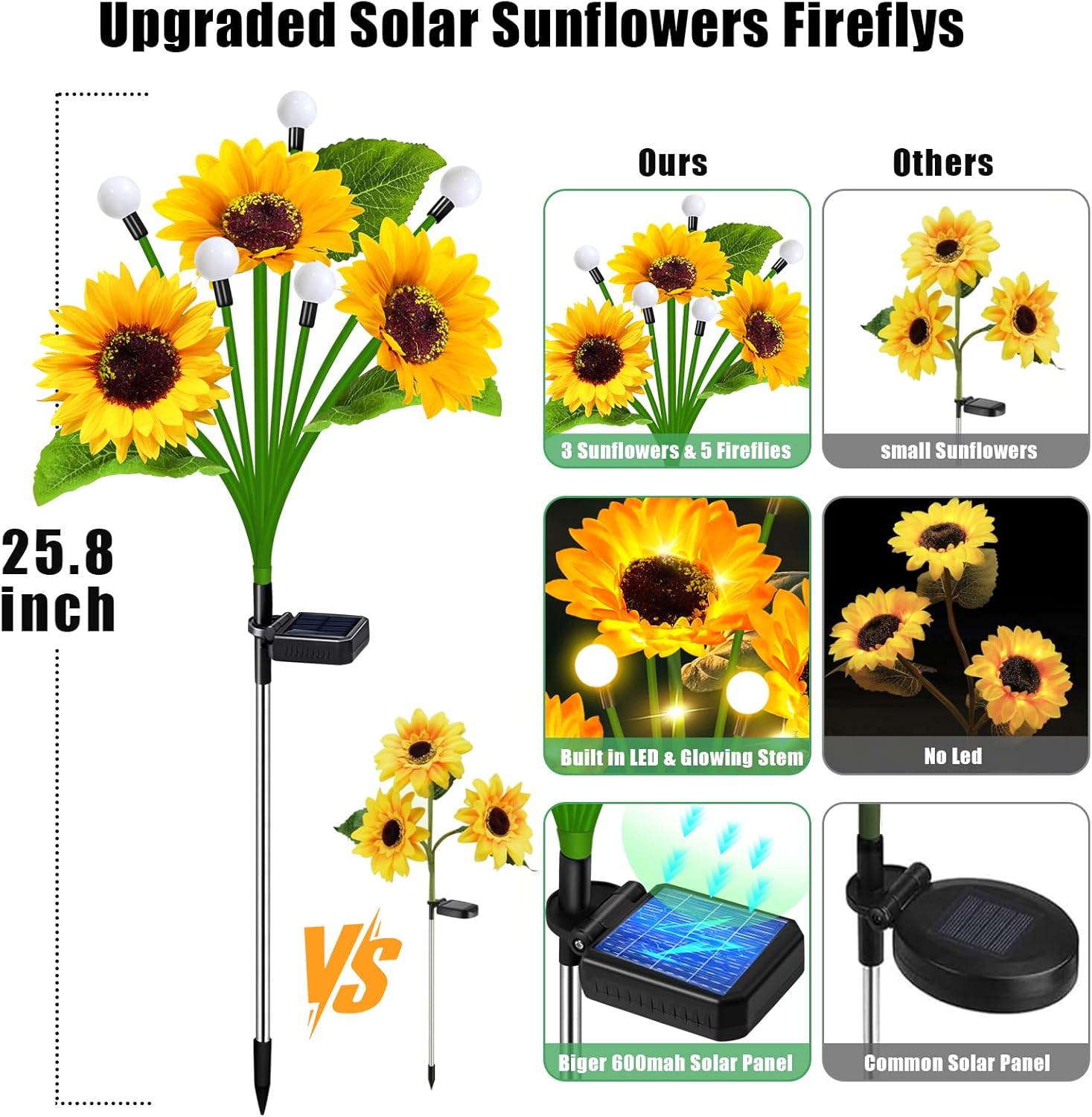 LumiSunray™ — Ignite Your Nights with Effortless, Lasting Garden Magic