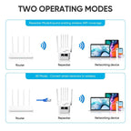 SignalWave™ — Blast Through Dead Zones with Unstoppable WiFi Power