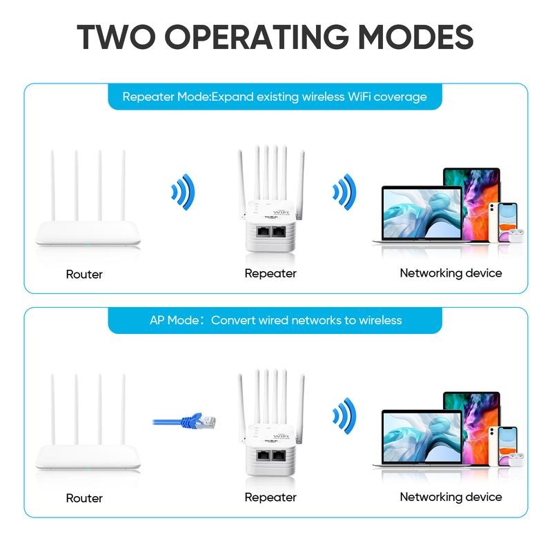 SignalWave™ — Blast Through Dead Zones with Unstoppable WiFi Power