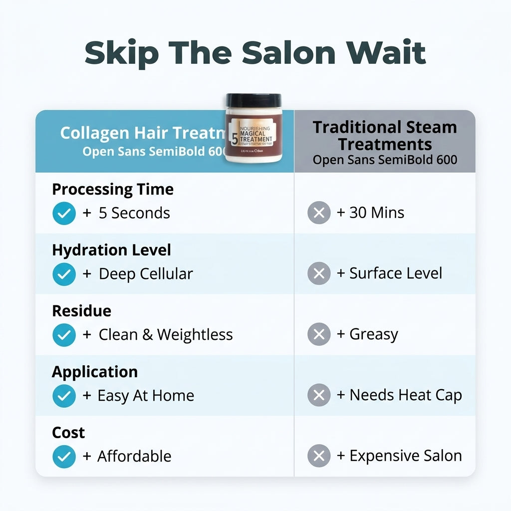 Vibrissea™ Hair Renewal Crème — Transform Dull, Dry Hair Into Silky, Head-Turning Radiance Instantly
