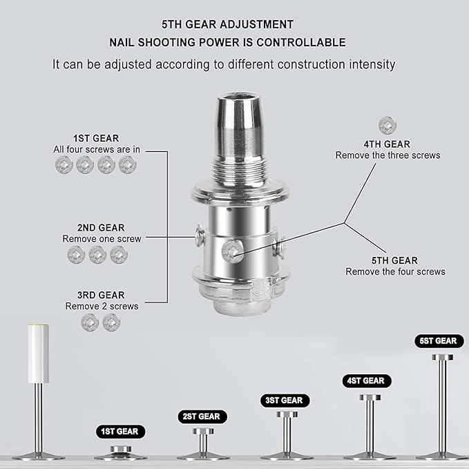 ForgeBeam™ — Nail Every Job with Unshakable Precision and Power