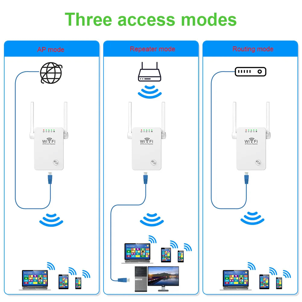 ViraWave™ — Crush Dead Zones and Enjoy Lightning-Fast WiFi Everywhere
