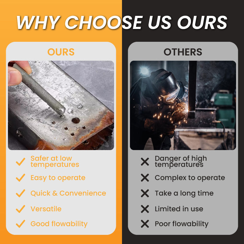 ForgeMax™ — Effortless, Damage-Free Welds That Save You Time and Stress