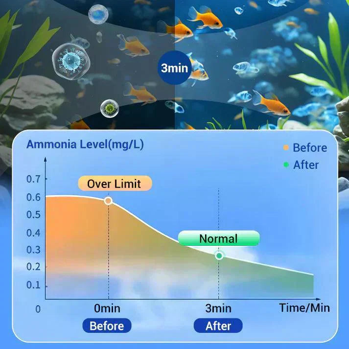 NeptunePure™ — Watch Your Aquarium Burst With Vibrant, Crystal-Clear Life Every Day