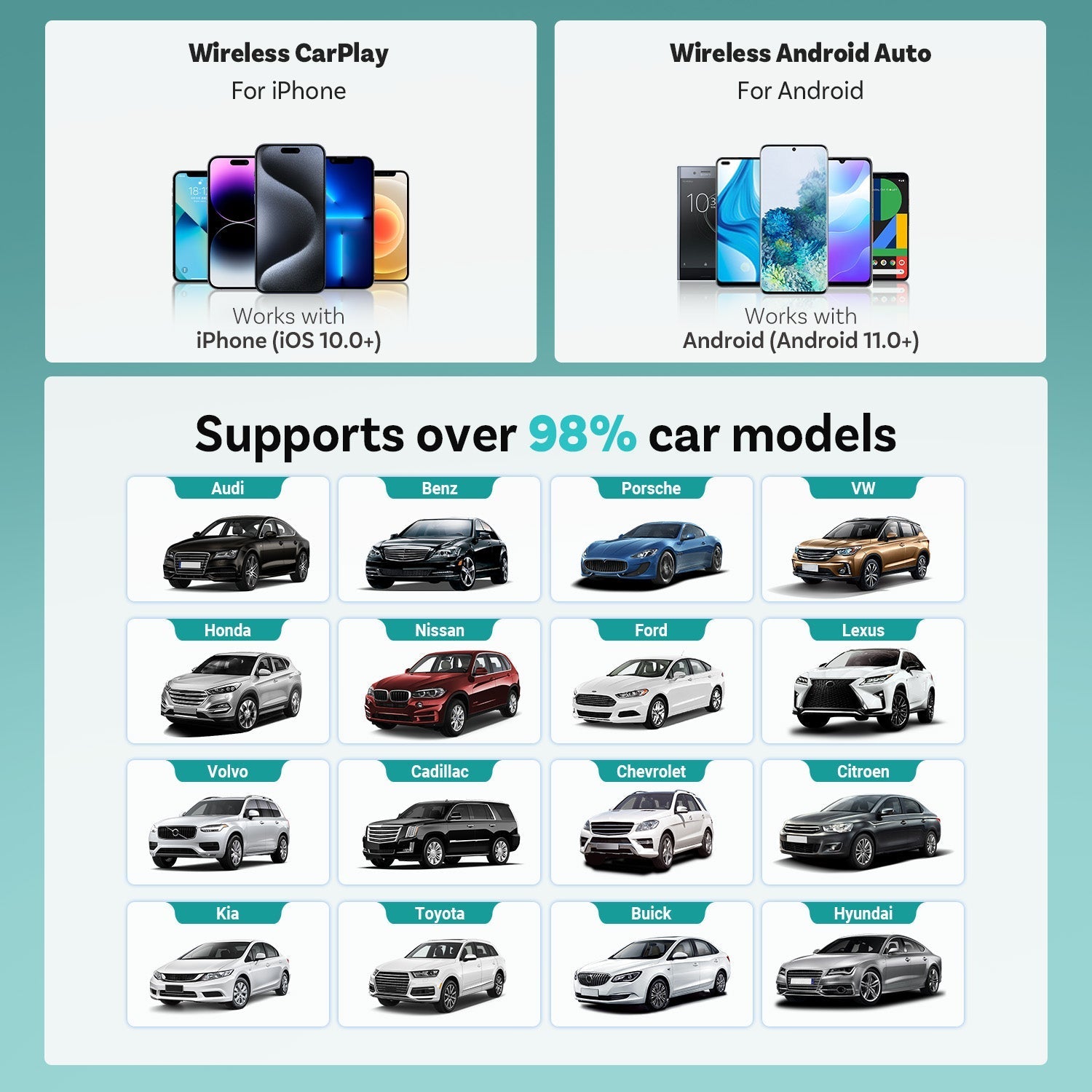 VeraDrive™ Wireless Adapter — Cut the Cords, Own the Road with Effortless Control