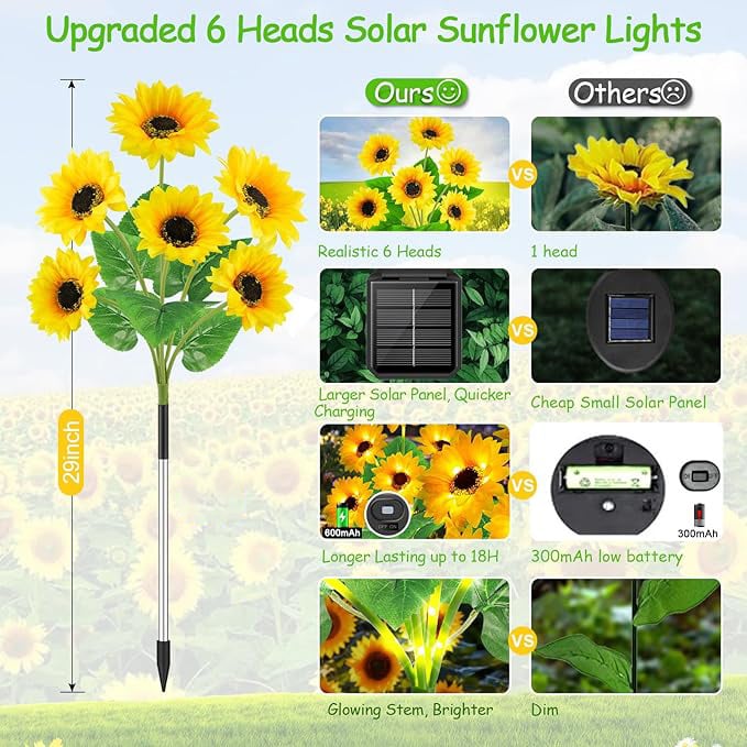 LumiSunray™ — Ignite Your Nights with Effortless, Lasting Garden Magic