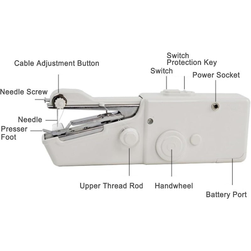 SwiftStitch™ — Fix Anything Fast and Look Like a Sewing Pro Instantly