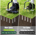 LawnSpike™ — Revive Compact Soil for Healthier, Stronger Grass Growth