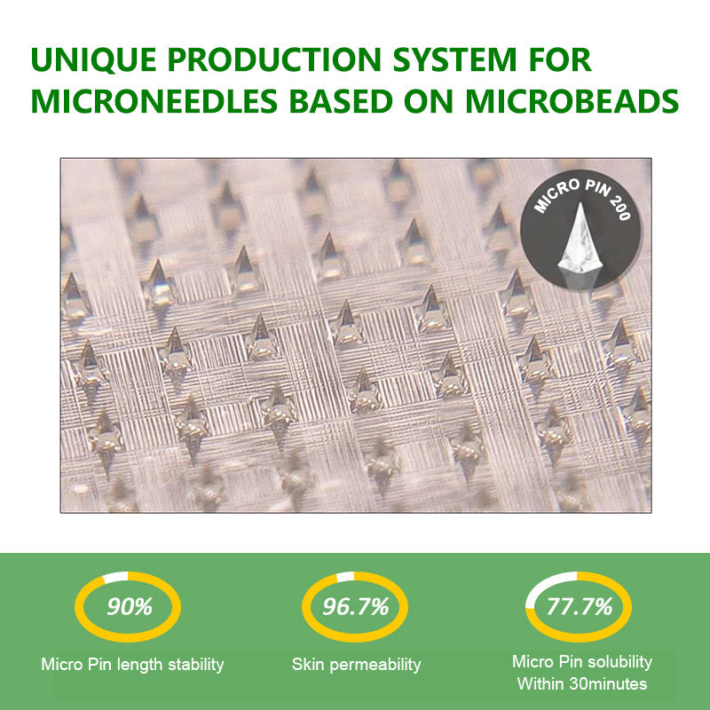 Celestiva™ 6-in-1 Nano Microneedle Patch — Ignite Your Fat Burn and Reveal Youthful, Radiant Skin Instantly