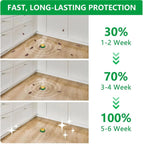 CreepGuard™ 12-Pack — Reclaim Your Home with Total, Hassle-Free Roach Protection