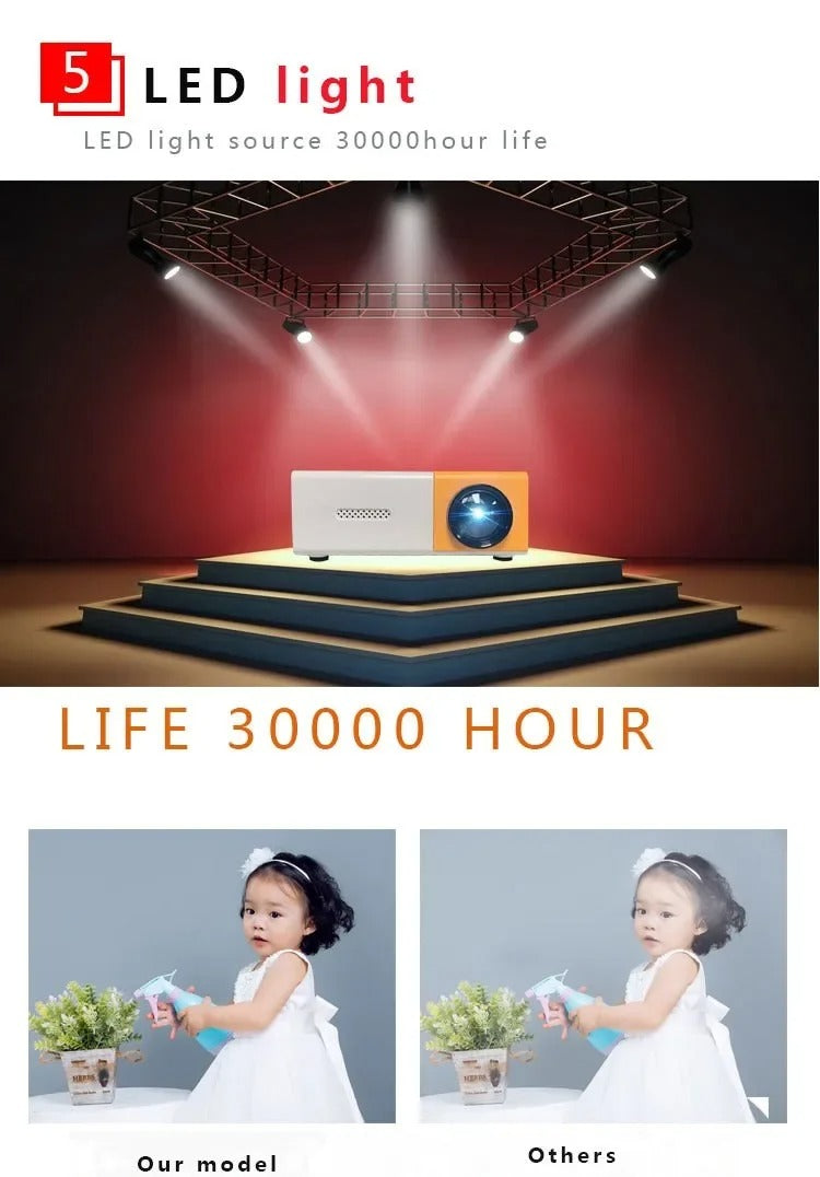 NovaCast™ Mini Projector — Powerful Projection in the Palm of Your Hand