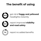 LumaClear™ — Transform Your Night Drive with Crystal-Clear, Fearless Headlights