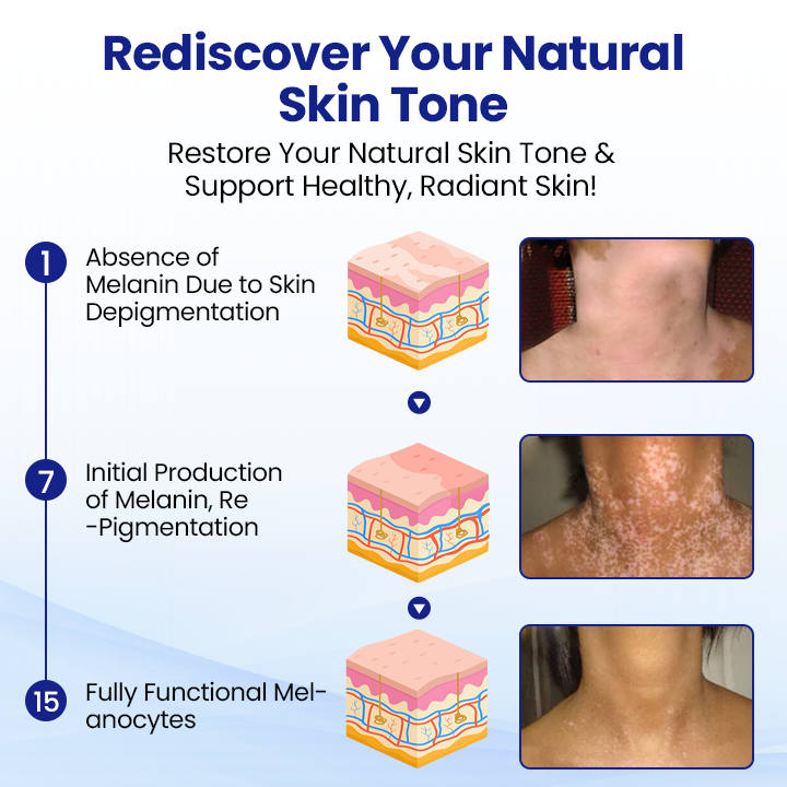 DermaGlow™ — Nourish Dry Skin and Reveal a Healthier-Looking, More Radiant Complexion