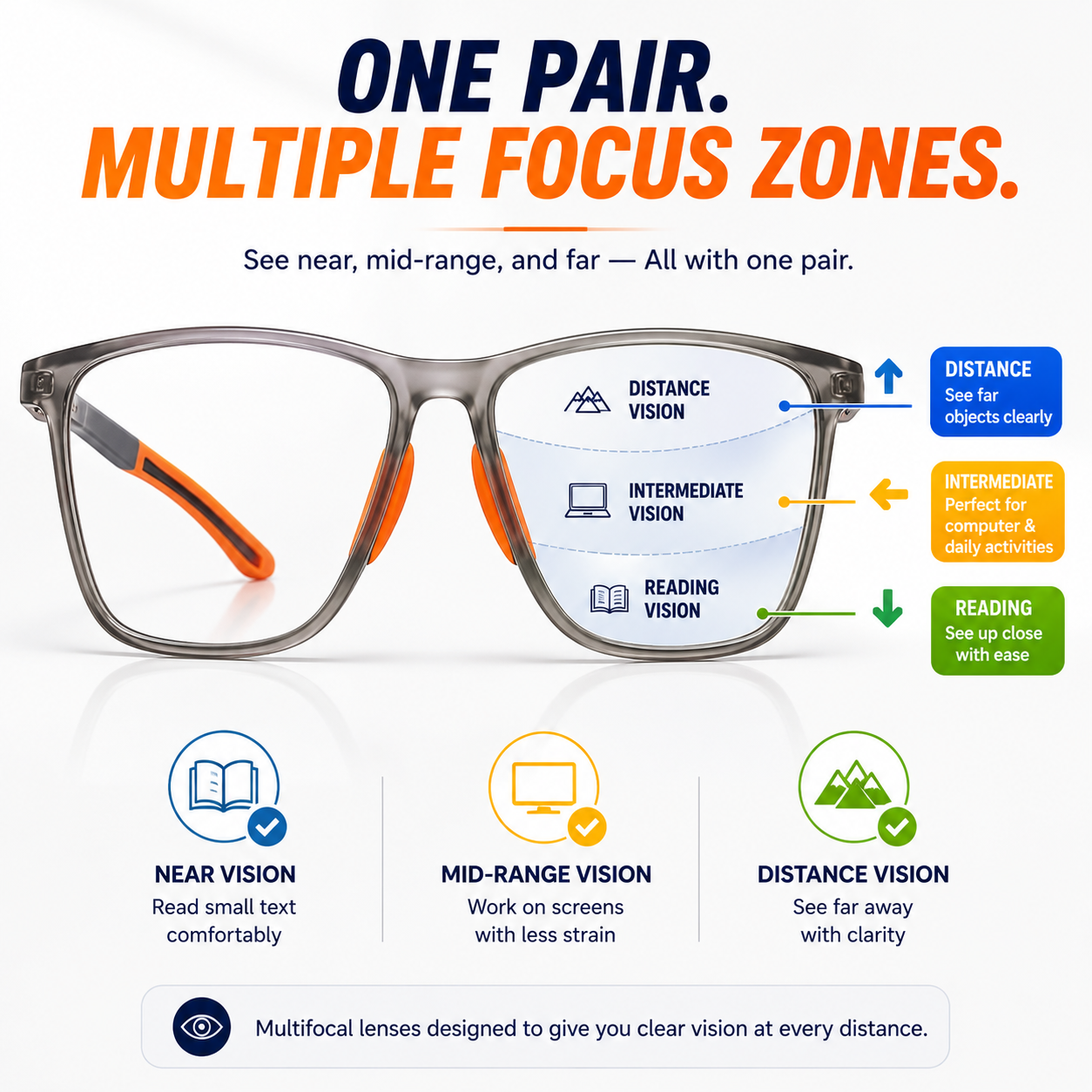 LumiFlex™ Multifocal Glasses — Effortless Focus for Crystal-Clear Vision All Day Long